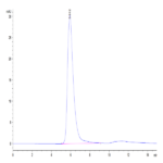 Human Siglec-10 Protein (SIG-HM510)