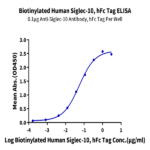Biotinylated Human Siglec-10 Protein BP005739 Syd Labs