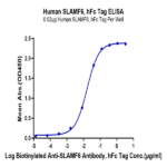 Human SLAMF6/NTB-A Protein BP004677 Syd Labs