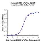 Human CD48/SLAMF2 Protein BP005328 Syd Labs