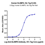 Human SLAMF6/NTB-A Protein BP004843 Syd Labs