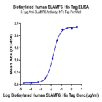 Biotinylated Human SLAMF6/NTB-A Protein BP003438 Syd Labs