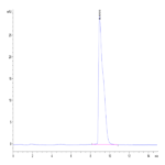 Mouse SLAMF6/NTB-A Protein BP003401 Syd Labs