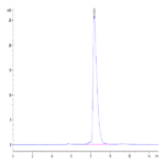 Mouse SLAMF1/SLAM/CD150 Protein BP004558 Syd Labs