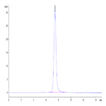Mouse CD48/SLAMF2 Protein BP004808 Syd Labs