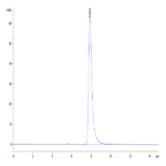 Mouse SLAMF7/CRACC/CD319 Protein BP004952 Syd Labs