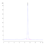 Human SMR3B Protein BP003289 Syd Labs