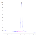 Mouse CSPG5 Protein BP004236 Syd Labs
