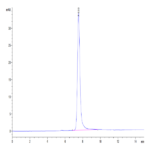 Human SPP1/OPN Protein BP004920 Syd Labs