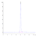 Biotinylated Human SIRP alpha V2/CD172a Protein (SRP-HM4V2B)