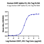 Human SIRP alpha V3 Protein BP004963 Syd Labs