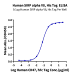 Human SIRP alpha V8 Protein BP005591 Syd Labs