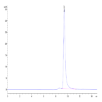 Human UBASH3B/STS1 Protein BP003330 Syd Labs