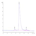 Canine TAG-72 Protein BP004060 Syd Labs