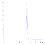 Human TFF1 Protein BP004756 Syd Labs