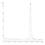 Mouse TFF1 Protein BP004789 Syd Labs
