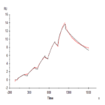 Human Transferrin Protein BP004423 Syd Labs