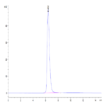 Human TFPI Protein BP005668 Syd Labs