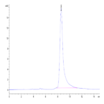 Mouse TFPI-2 Protein BP003242 Syd Labs