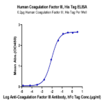 Human Coagulation Factor III/Tissue Factor Protein BP003880 Syd Labs