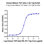 Human Mature TGF beta 3 Protein BP005282 Syd Labs
