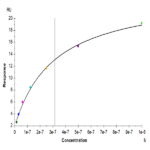 Human TGF-alpha Protein BP004783 Syd Labs
