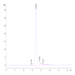 Human THSD7A Protein BP004189 Syd Labs