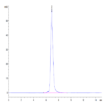 Human TIGIT Protein (TIG-HM210)