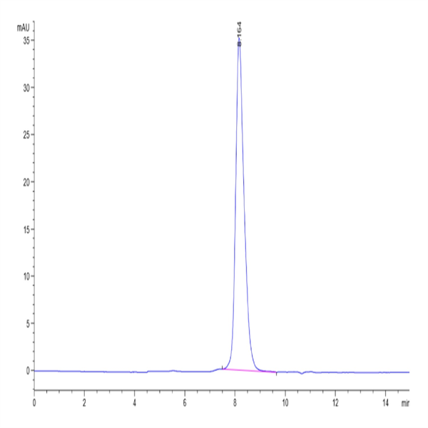 Biotinylated Human TIGIT Protein (TIG-HM410B)