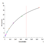 Mouse TIGIT Protein BP005044 Syd Labs
