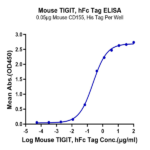 Mouse TIGIT Protein BP004594 Syd Labs
