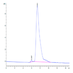 Cynomolgus TIM-1/HAVCR1 Protein BP003543 Syd Labs