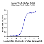Human Tim-3/HAVCR2 Protein BP005319 Syd Labs
