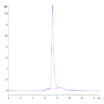 Human TREML2/TLT-2 Protein BP004461 Syd Labs