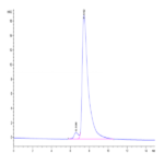 Human TLT-1/TREML1 Protein BP004053 Syd Labs