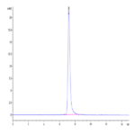 Human Tenascin Protein BP004001 Syd Labs