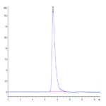 Human TNFRSF19 Protein BP004080 Syd Labs