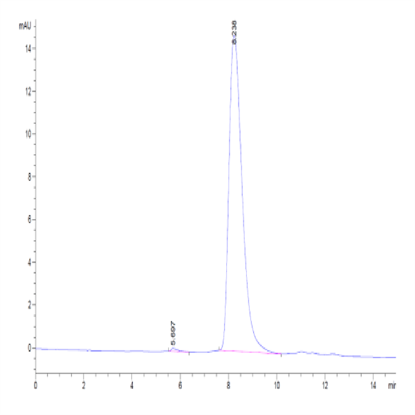 Biotinylated Human TNFR2/CD120b/TNFRSF1B Protein (Primary Amine Labeling) (TNF-HM1R2B)