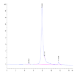 Human TNFSF12/TWEAK Protein (TNF-HM212)
