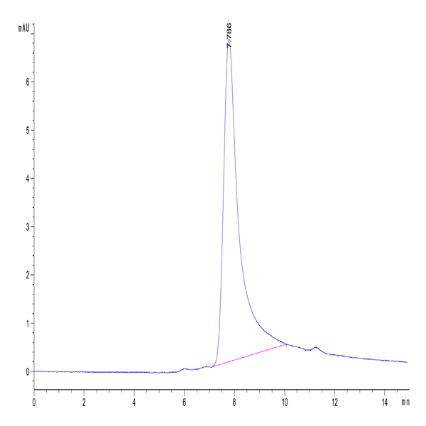 Biotinylated Human TNF alpha Protein (TNF-HM40AB)