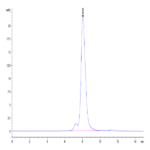Cynomolgus TREM1 Protein BP004242 Syd Labs