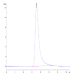 Human TREM1 Protein (TRM-HM101)