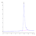 Biotinylated Cynomolgus TSLP Protein BP004837 Syd Labs