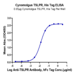 Cynomolgus TSLPR Protein BP003704 Syd Labs