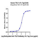 Human TSLP Protein BP003443 Syd Labs