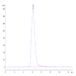 Human TSLPR Protein (TSP-HM20R)