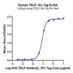 Human TSLP Protein BP005430 Syd Labs
