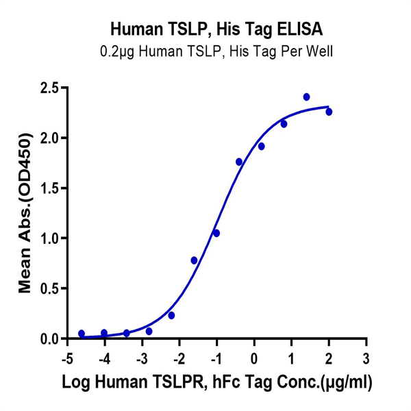 Human TSLP Protein (TSP-HM401)