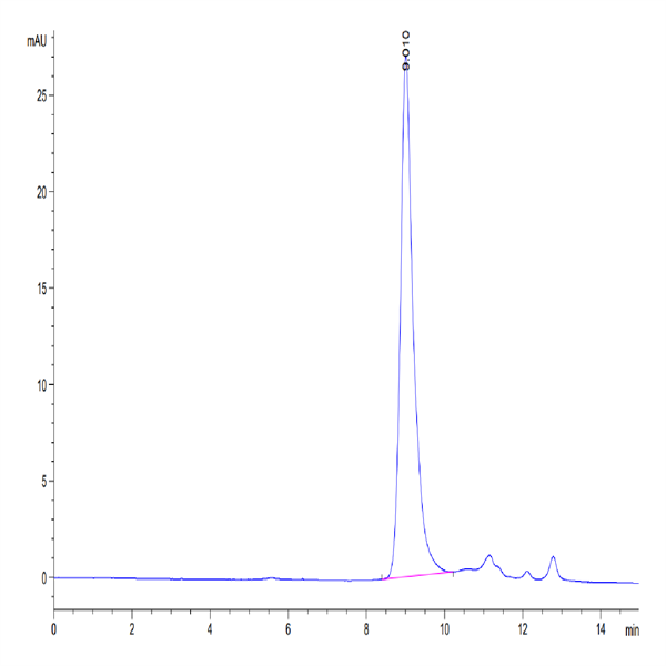 Human TSLP Protein (TSP-HM401)