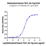 Biotinylated Human TSLP Protein BP005682 Syd Labs
